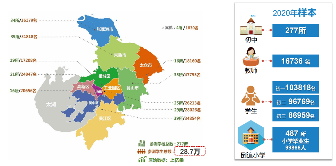 速看2020年度苏州市义务教育学业质量监测报告出炉
