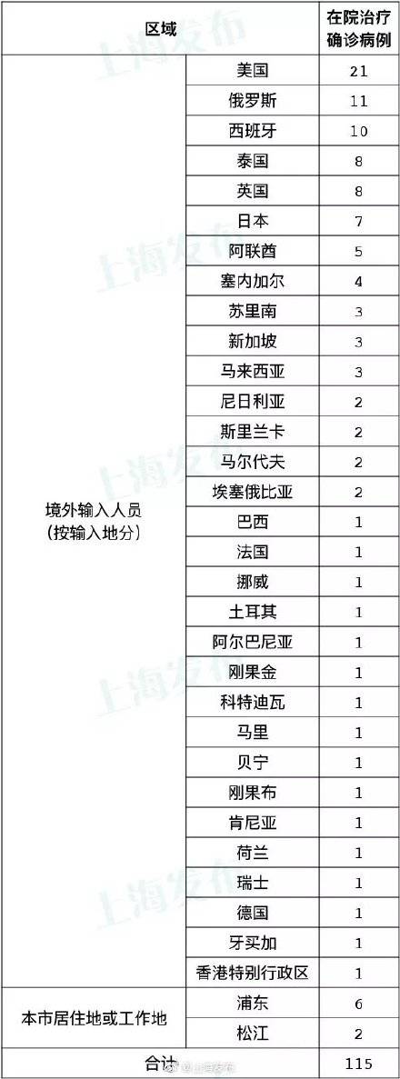 上海|8月25日上海无新增本土新冠肺炎病例，新增3例境外输入病例