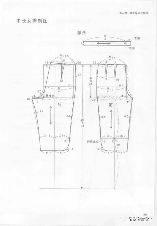 纸样|19种裤子的设计与纸样，全面解读！