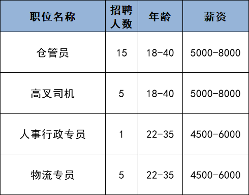 中外运招聘_招聘送歺司机(2)