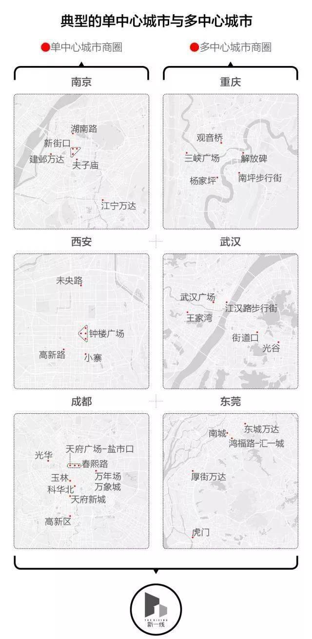 通讯录排行榜_商业地产精选全国TOP20商圈排行榜(附图)
