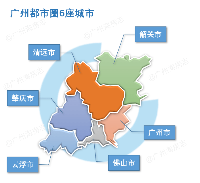 从广州的十四五规划中我们可以看到,广州将构建一核一带一区发展
