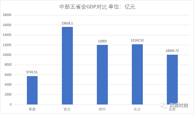 南昌县2020年gdp_2016 2020年南昌市地区生产总值 产业结构及人均GDP统计