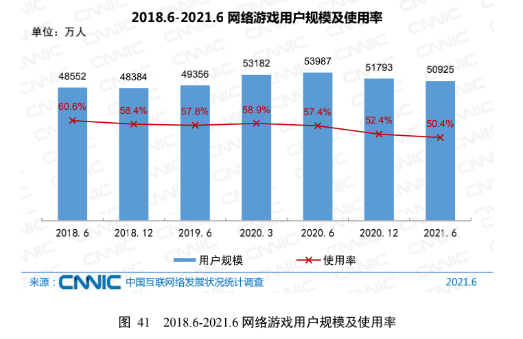 中老年|我国网民10.11亿，中老年群体增速最快，网游用户下滑