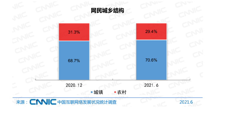 中老年|我国网民10.11亿，中老年群体增速最快，网游用户下滑