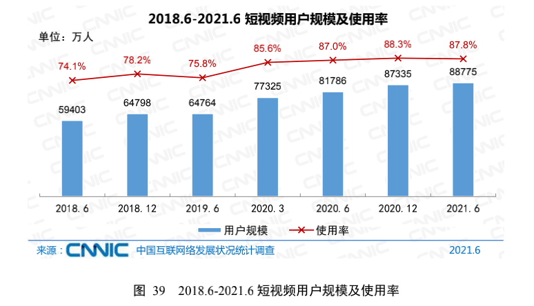 中老年|我国网民10.11亿，中老年群体增速最快，网游用户下滑