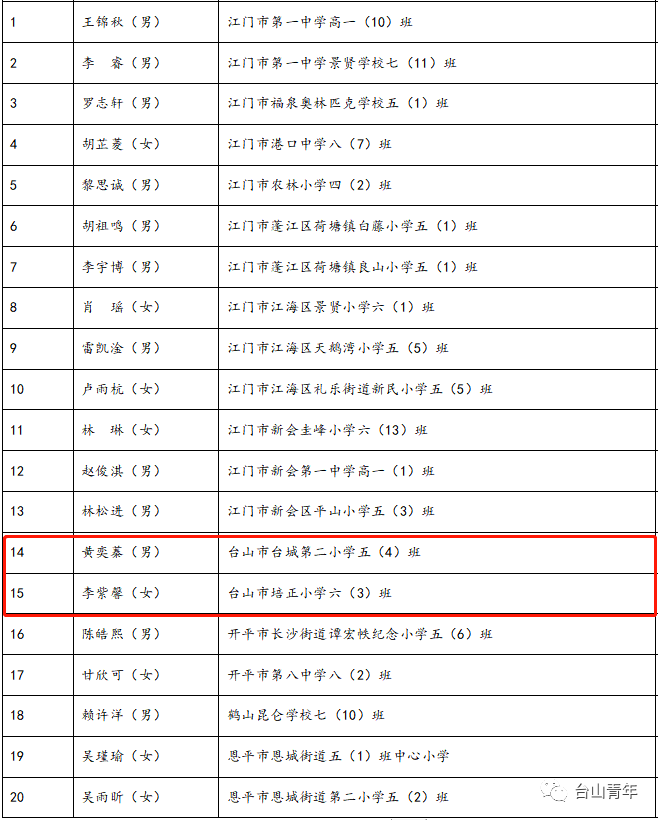 江门人口2021总人口_2021 江门 究竟怎么样 外地人也来买 专业点评