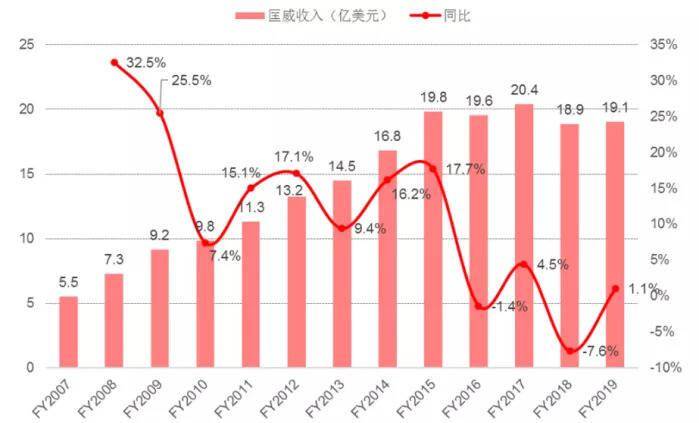 球星|谁在“造富”板鞋商们？
