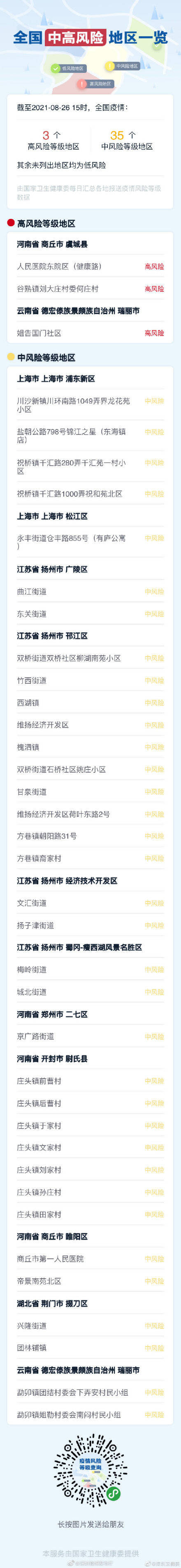 高风险|截止至8月26日15时，全国疫情中高风险地区名单如下? ??? ????