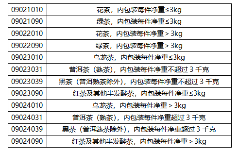 中国有多少人口2021_2021年6月中国啤酒出口数量 出口金额及出口均价统计