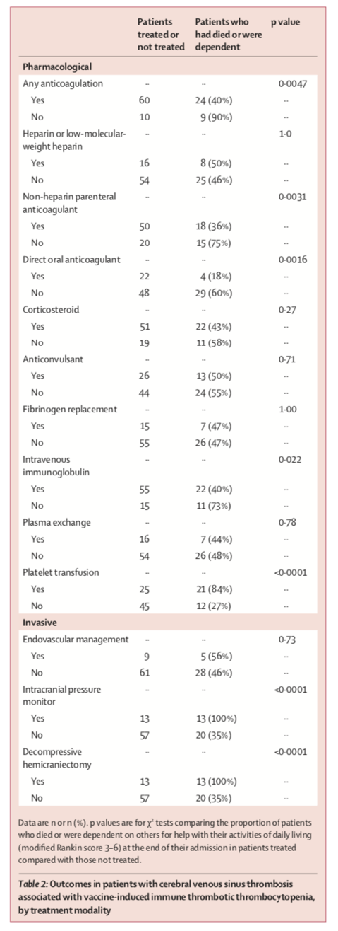 特征|《柳叶刀》：英国新冠疫苗接种后罕见脑静脉血栓特征及其治疗