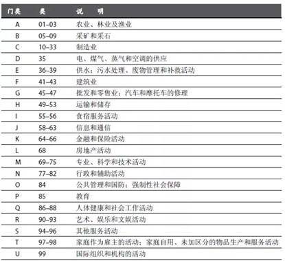 门类|中国真的是全世界唯一拥有全工业体系的国家吗？