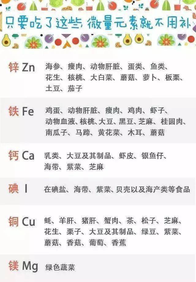 微量元素字母代称图片