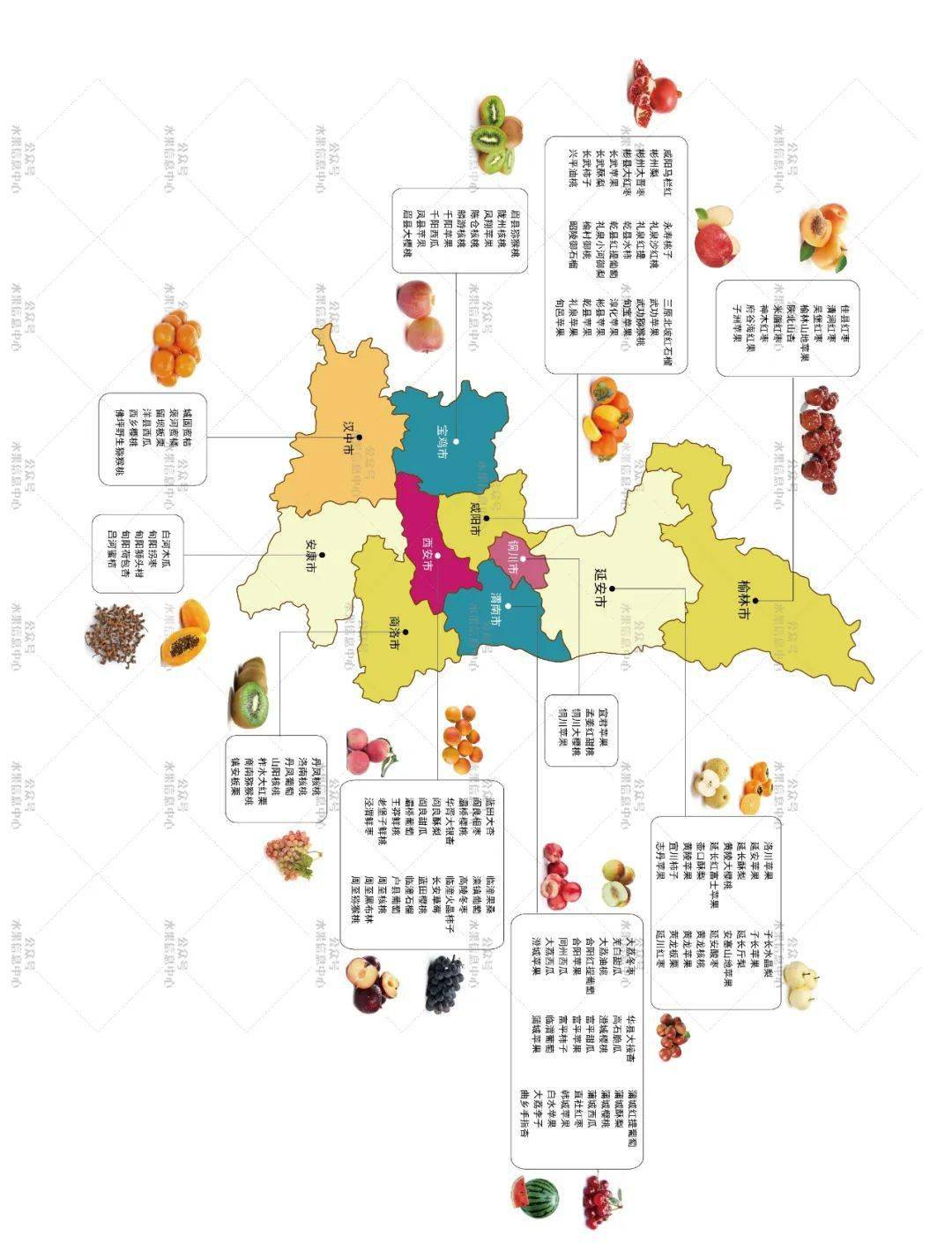 到2025年中国水果市场有望突破27万亿附13个省水果地图