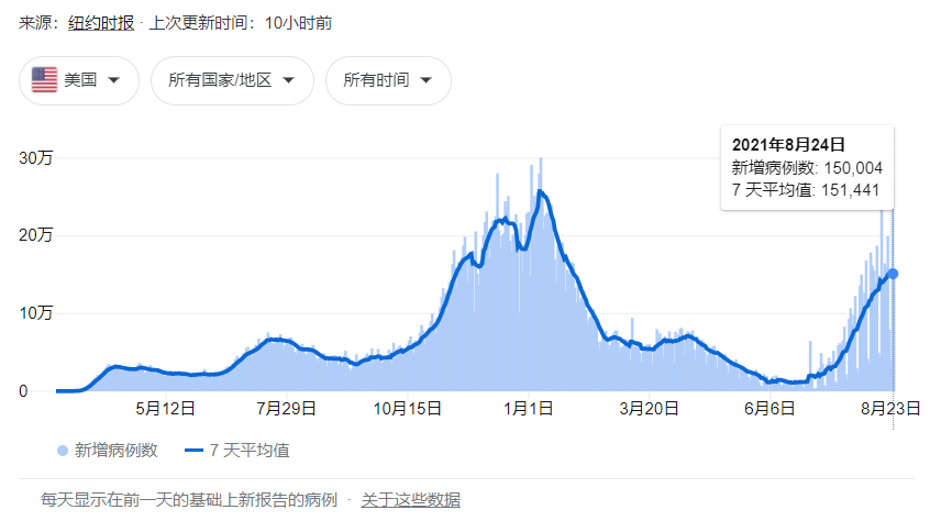 疫苗|Delta病毒保护率78%！2600亿疫苗龙头重磅公布关键数据…