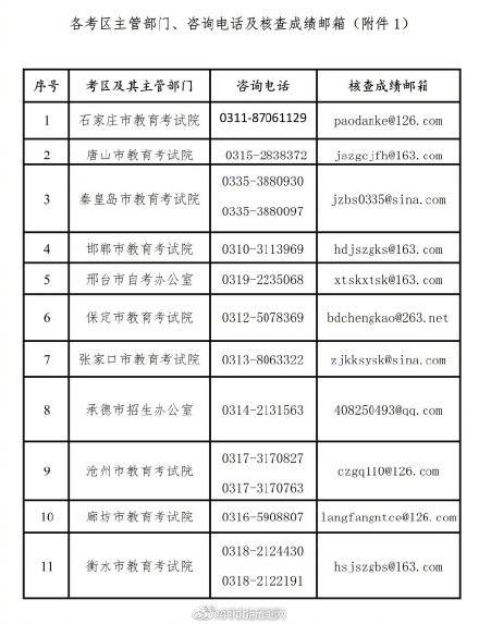 成功|注意！河北中小学教师资格考试9月2日报名，河北教资考试各考区咨询电话