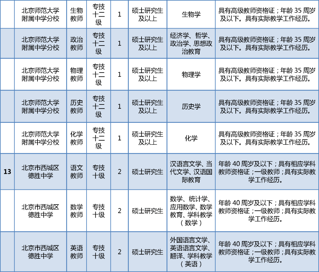 西城区事业单位招聘_西城所属事业单位招聘517人(4)