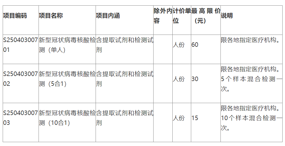 遼寧|遼寧核酸檢測降價