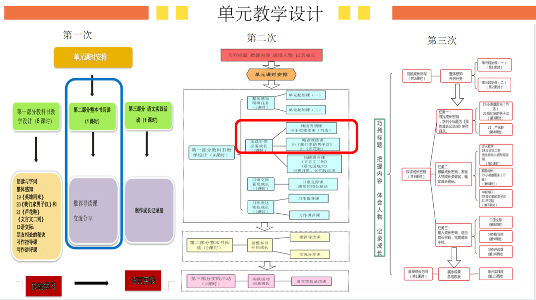 立足素养培育探索教学改革台湖学校大单元教学暑期主题培训