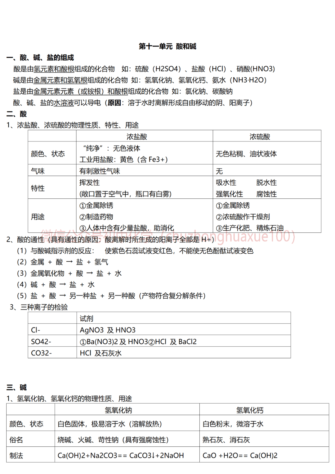 20212022年初中化学人教版知识点总结新初三必背