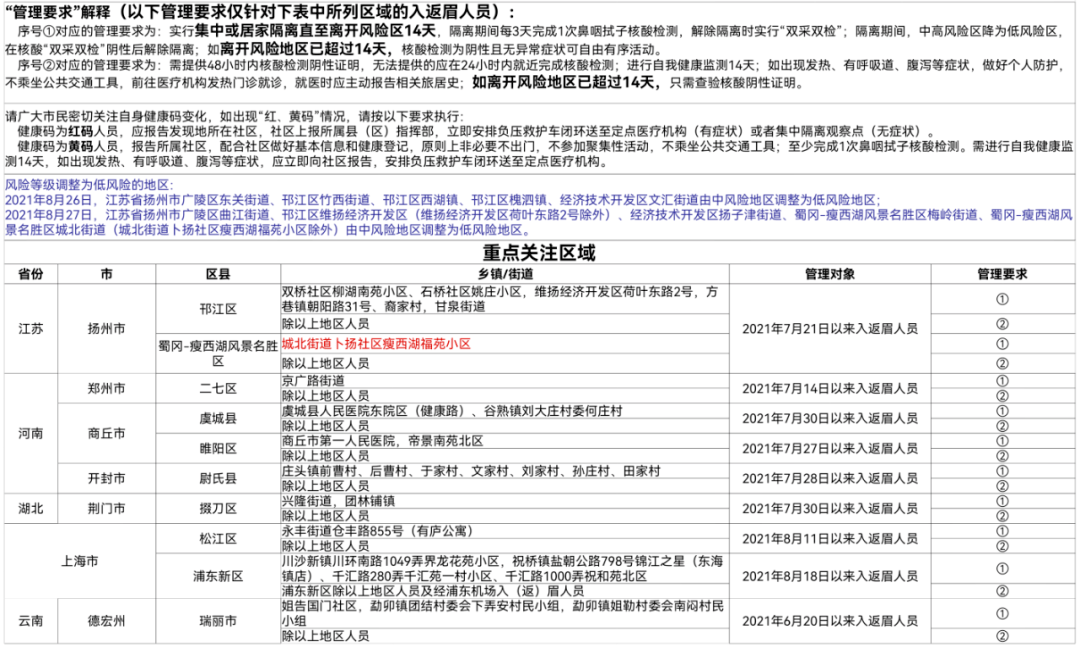 重点人口分类_眉山市新冠肺炎疫情防控重点人员分类管理措施一览表 8月6日