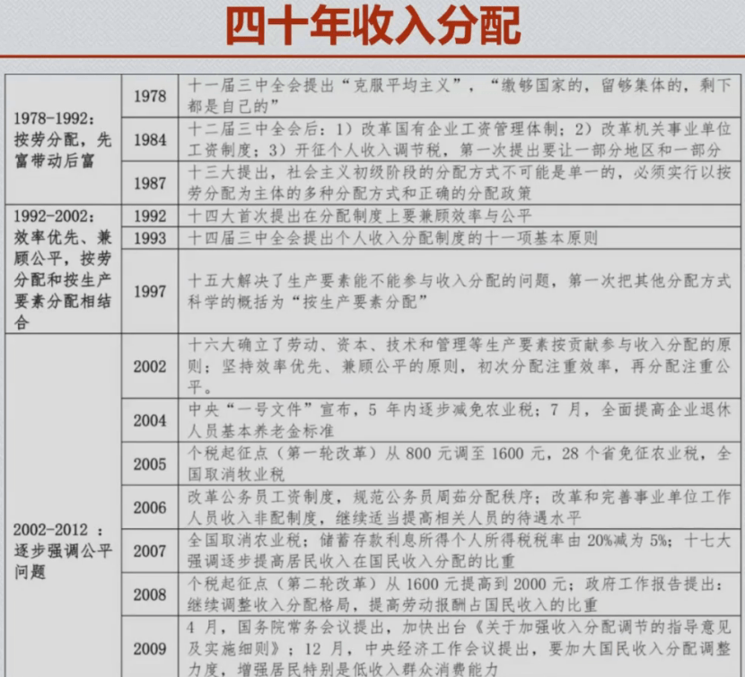 2021年8月27日ifa研修笔记共同富裕对财富管理的影响