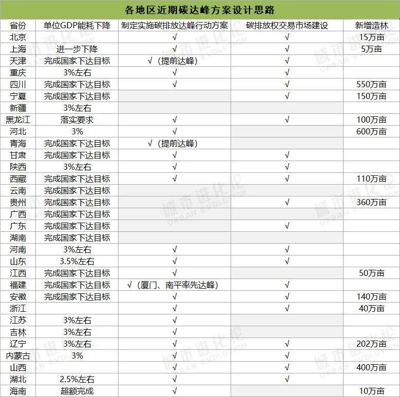 宁夏2021到2021年GDP_2021年上半年宁夏回族自治区GDP(2)