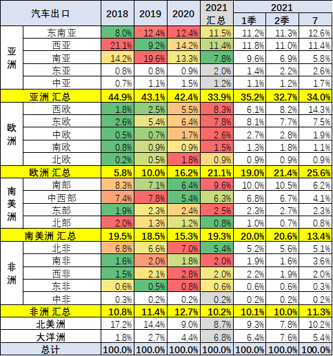 中国有多少人口2021_2021年7月中国茶叶出口情况简报 出口量5连降