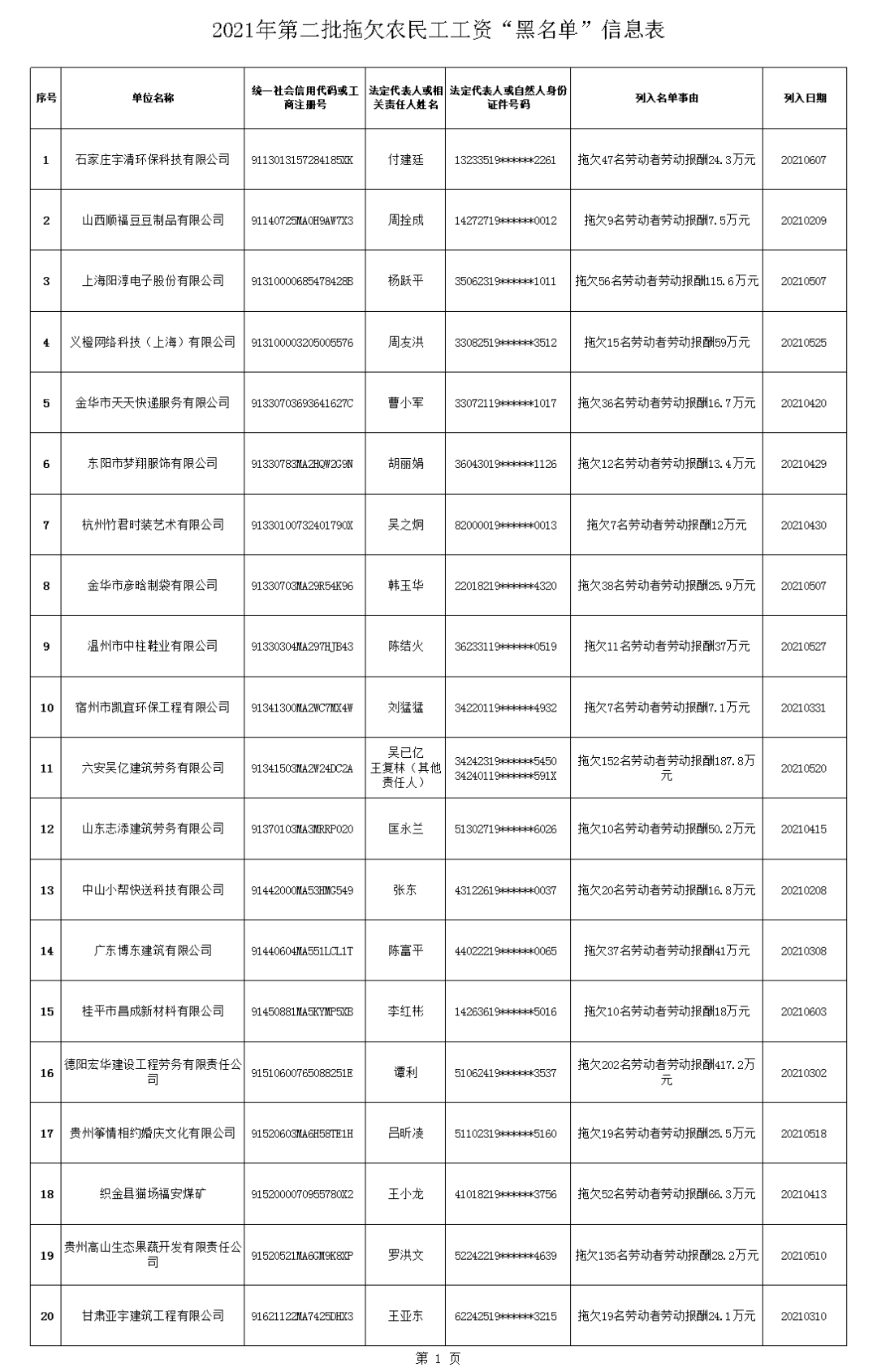 福建平潭隧道黑名单图片