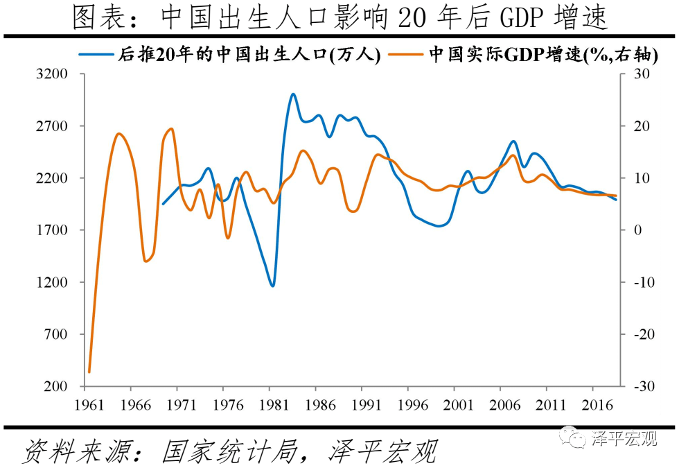 中国人口情况_十张图了解2021年中国人口发展现状与趋势 全面放开和鼓励生育