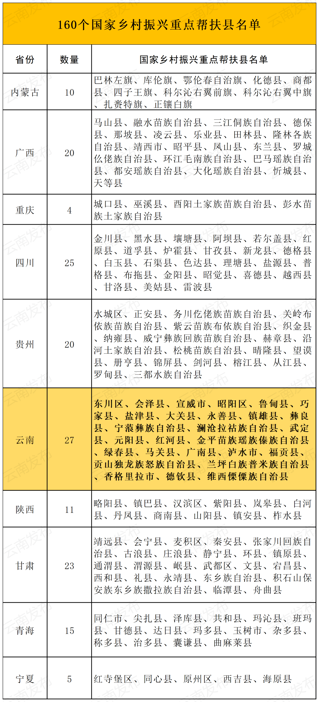 会泽县人口图片