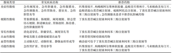 给予|刷新认知！急性腹痛可给予解痉镇痛治疗！中国共识