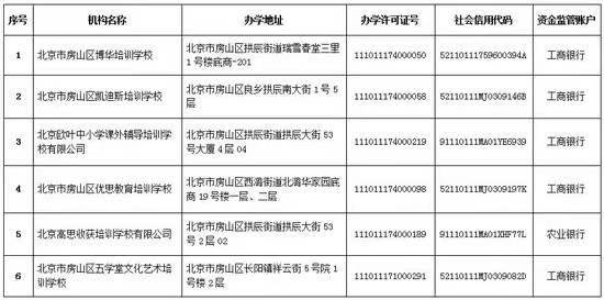 文化|北京6区公布首批63家学科类校外培训机构白名单