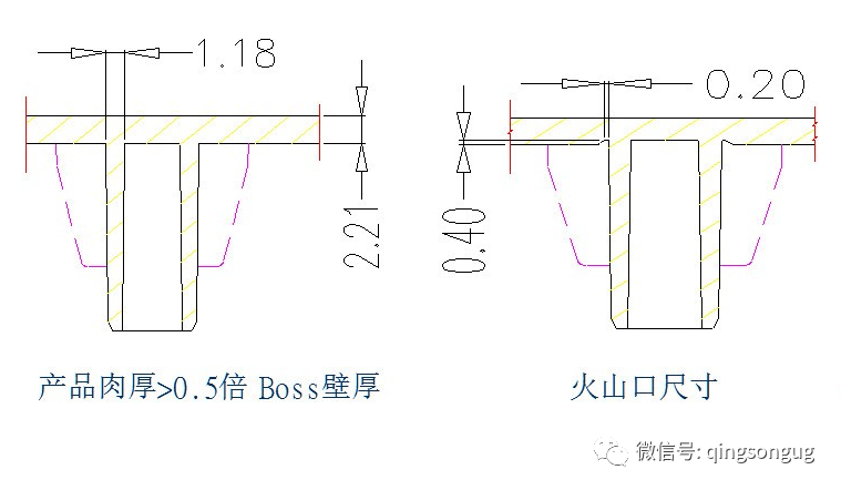 火山口是什么?10答:机壳类塑料件的边沿开与关有空缺,用以安裝各