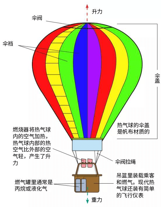 手工热气球的制作方法图片