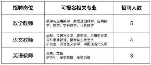 代课老师招聘信息_福建省代课教师招聘信息上哪儿看(2)