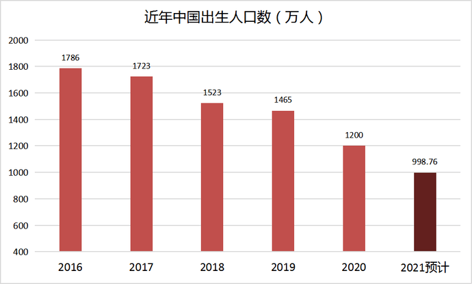 叠加人口_趋势:老年人口增长加速叠加新生人口持续下降,老龄化将加速!