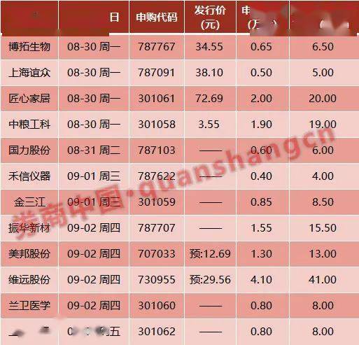 怎么申购新股能中 c7597ac323ff4746a006220b94911a07.jpeg