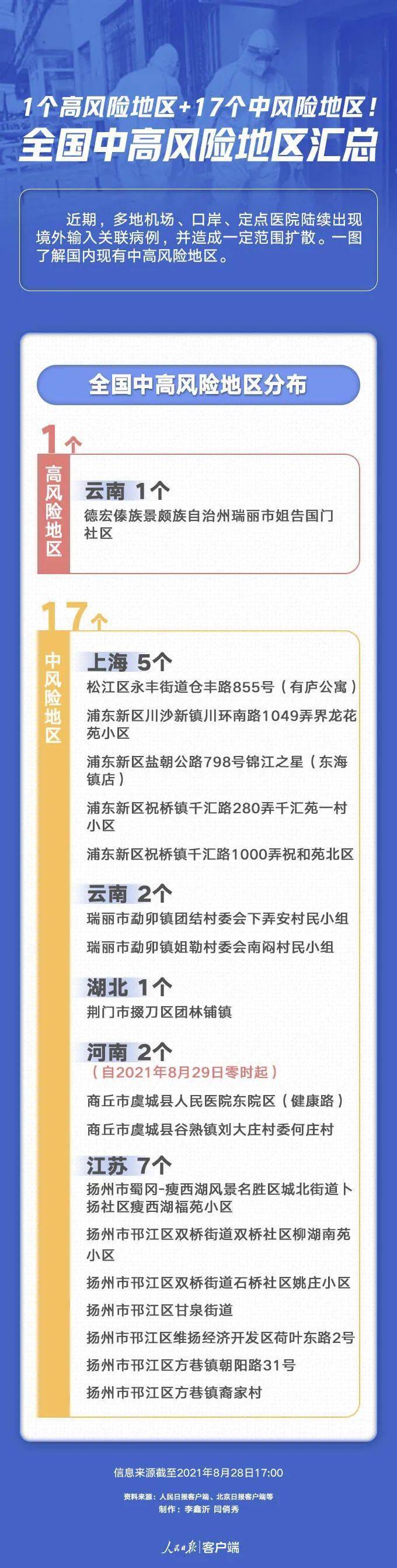 农贸市场|云南新增境外“17+1”！瑞丽发布最新通告