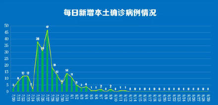 江苏省|南京新增出院8例