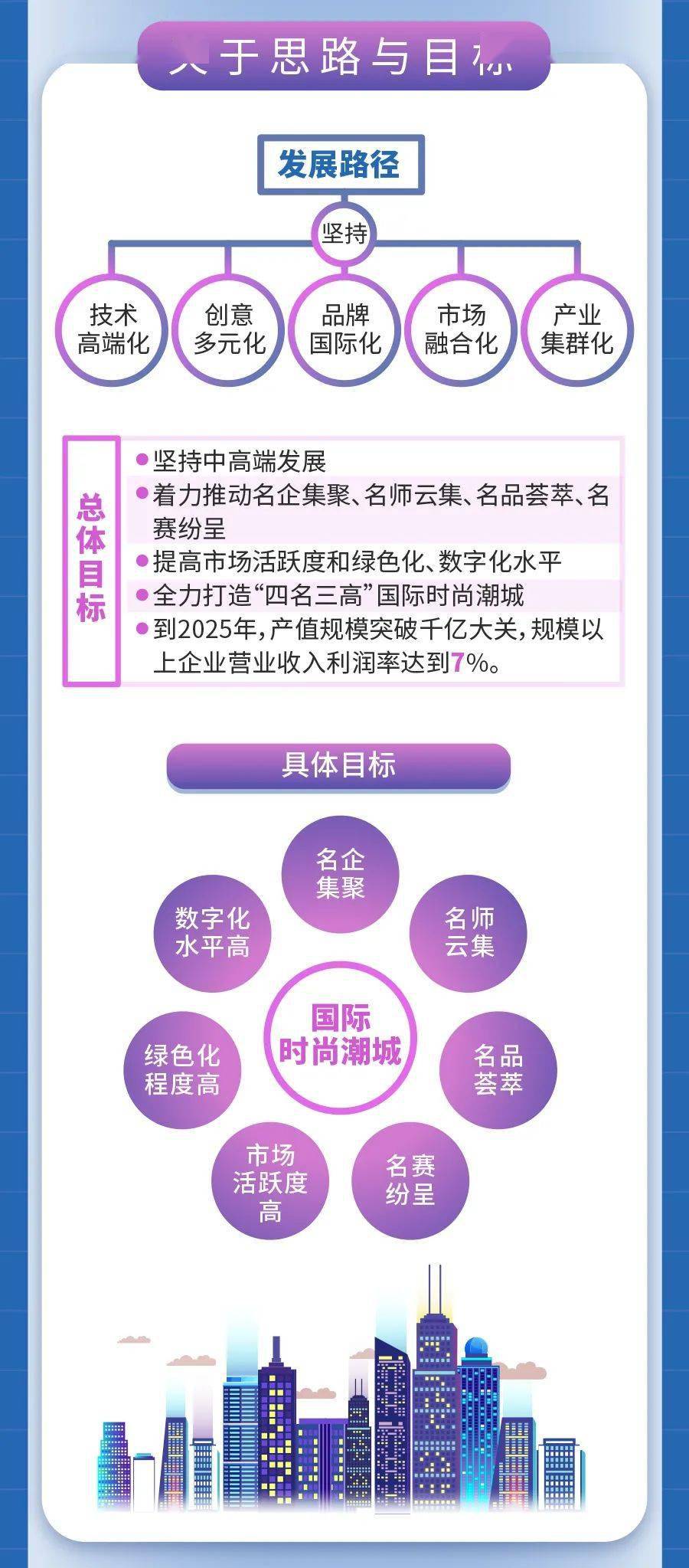 发展中心|海宁时尚产业“国际范”十足！