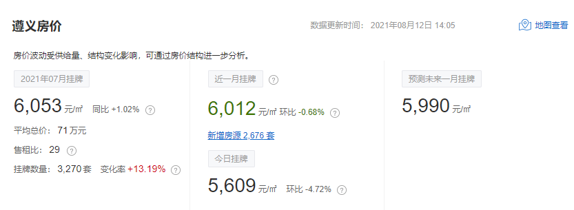 贵州各地房价出炉！六盘水是涨还是跌？