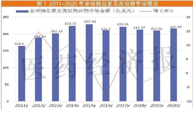 胰岛素是哪个国家生产的 47d02da5c7d840d0b5f715ead3e2aabc.jpeg