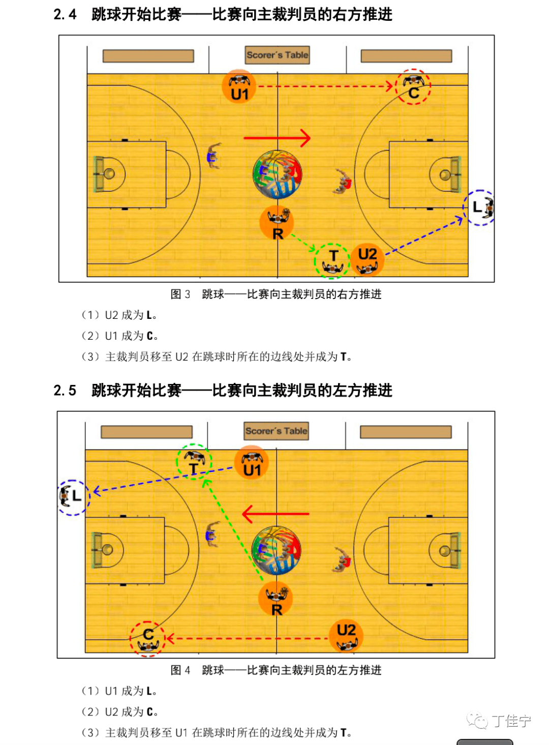 篮球跳球球员站位图片