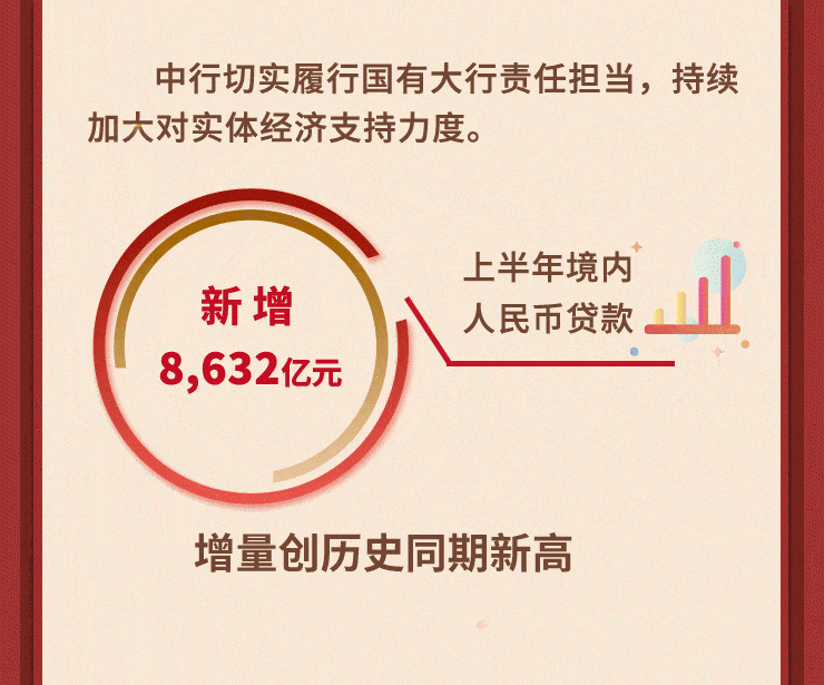 一图读懂中国银行2021年上半年业绩