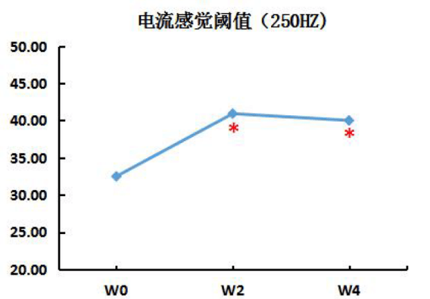 功课|医美变医丑，这份功课你做好了吗？