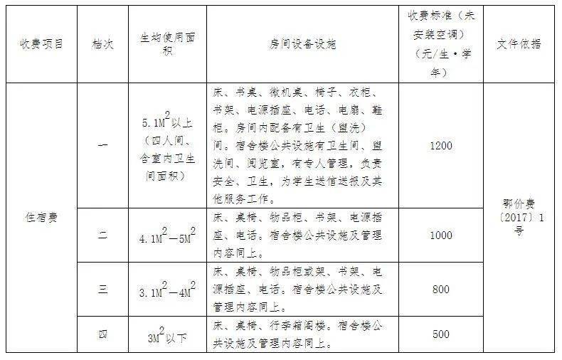 标准|武汉秋季入学收费标准公布！