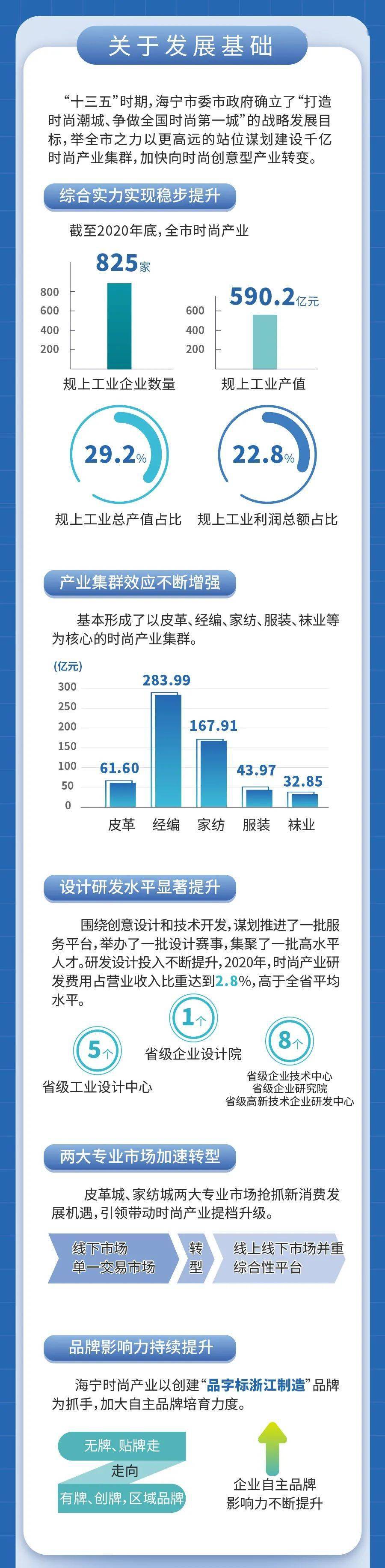 发展中心|海宁时尚产业“国际范”十足！