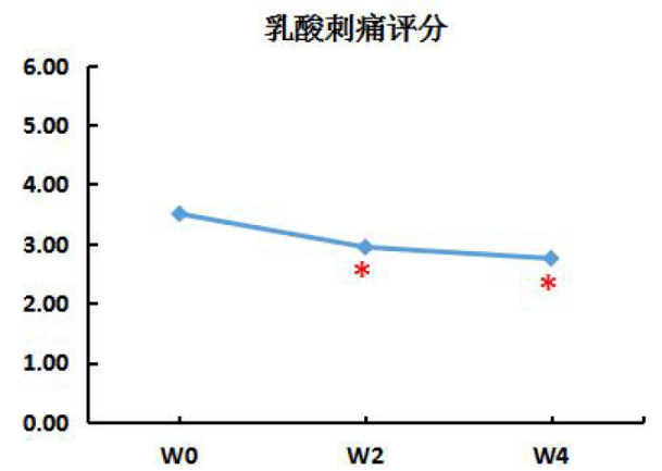 功课|医美变医丑，这份功课你做好了吗？