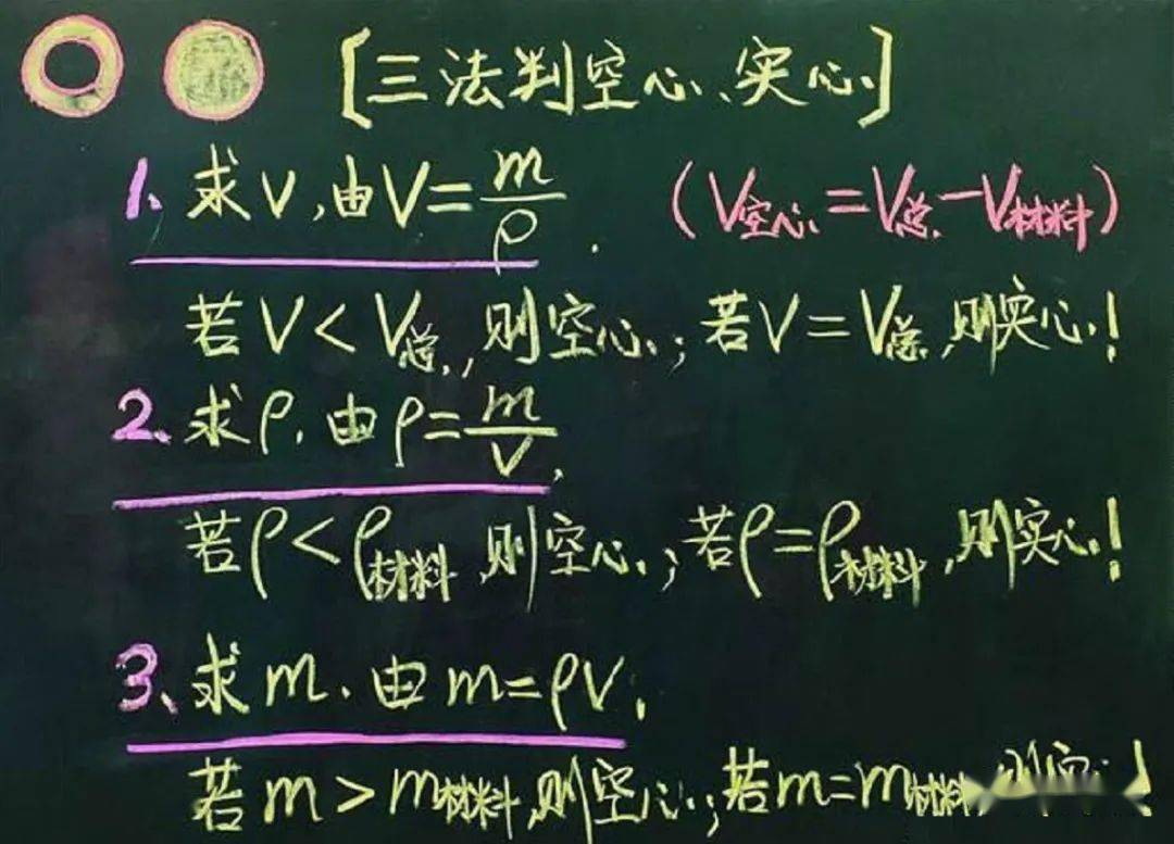 【物理板书】开学季,欣赏中学物理教师优秀板书 —— 诲人不倦,可见一